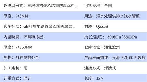 拉萨tpep防腐钢管厂家参数指标