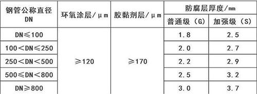 拉萨加强级3pe防腐钢管涂层参数