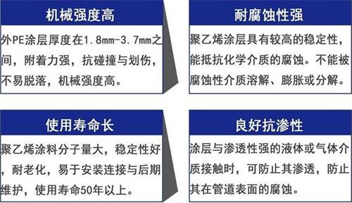 拉萨3pe防腐钢管供应性能优势